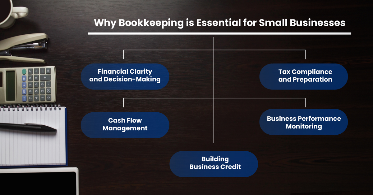 Bookkeeing for small business