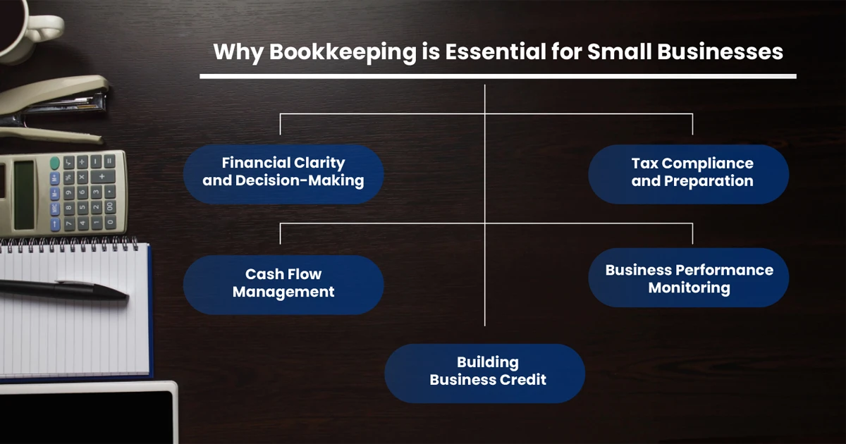 Bookkeeping tips for small business