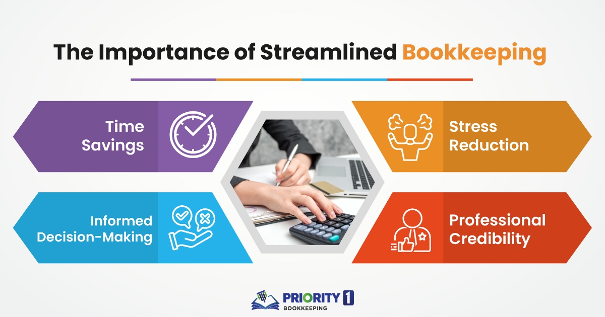 The Importance of Streamlined Bookkeeping