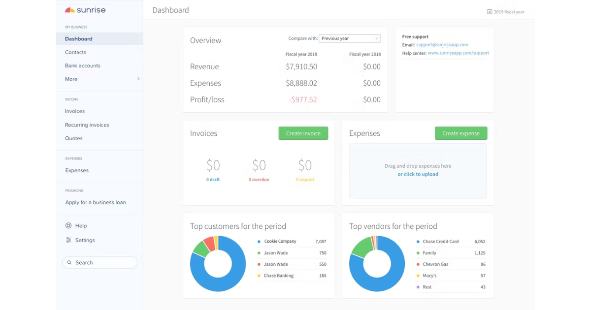 Sunrise dashboard