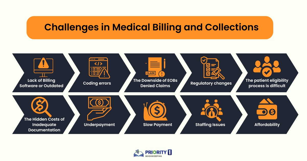 Challenges in Managing Medical Billing and Collections for Healthcare Providers