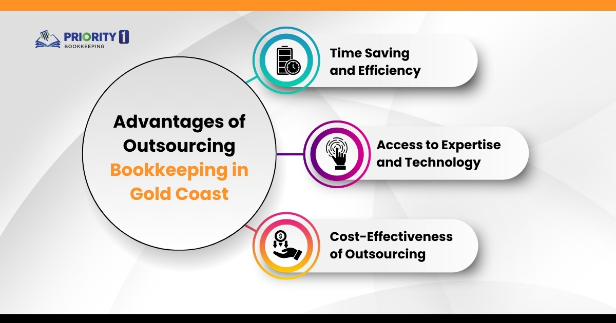 The Advantages of Outsourcing Bookkeeping in the Gold Coast