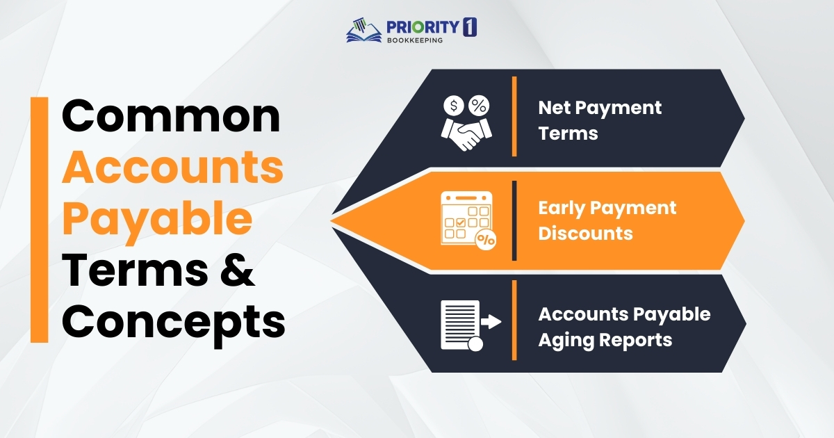 Common Accounts Payable Terms & Concepts