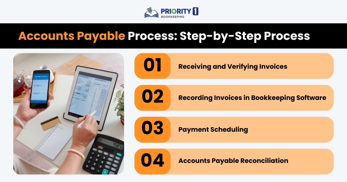 Accounts Payable Step-by-Step Process