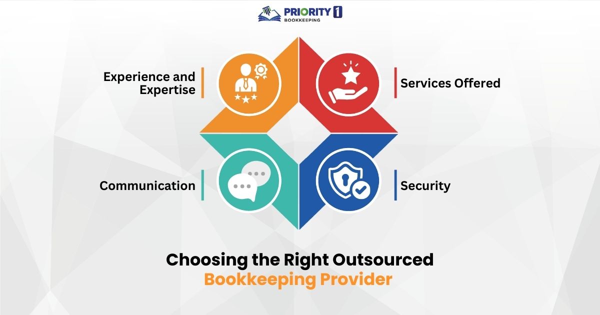 Choosing the Right Outsourced Bookkeeping Provider