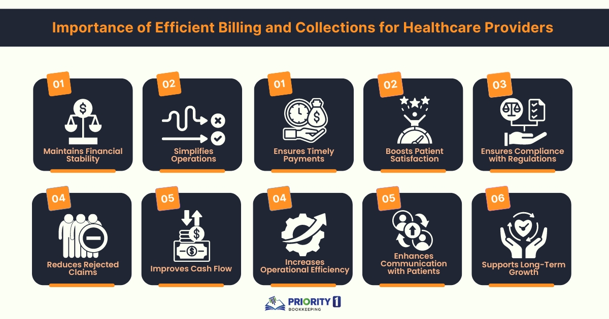 Importance-of-Efficient-Billing-and-Collections-for-Healthcare-Providers-