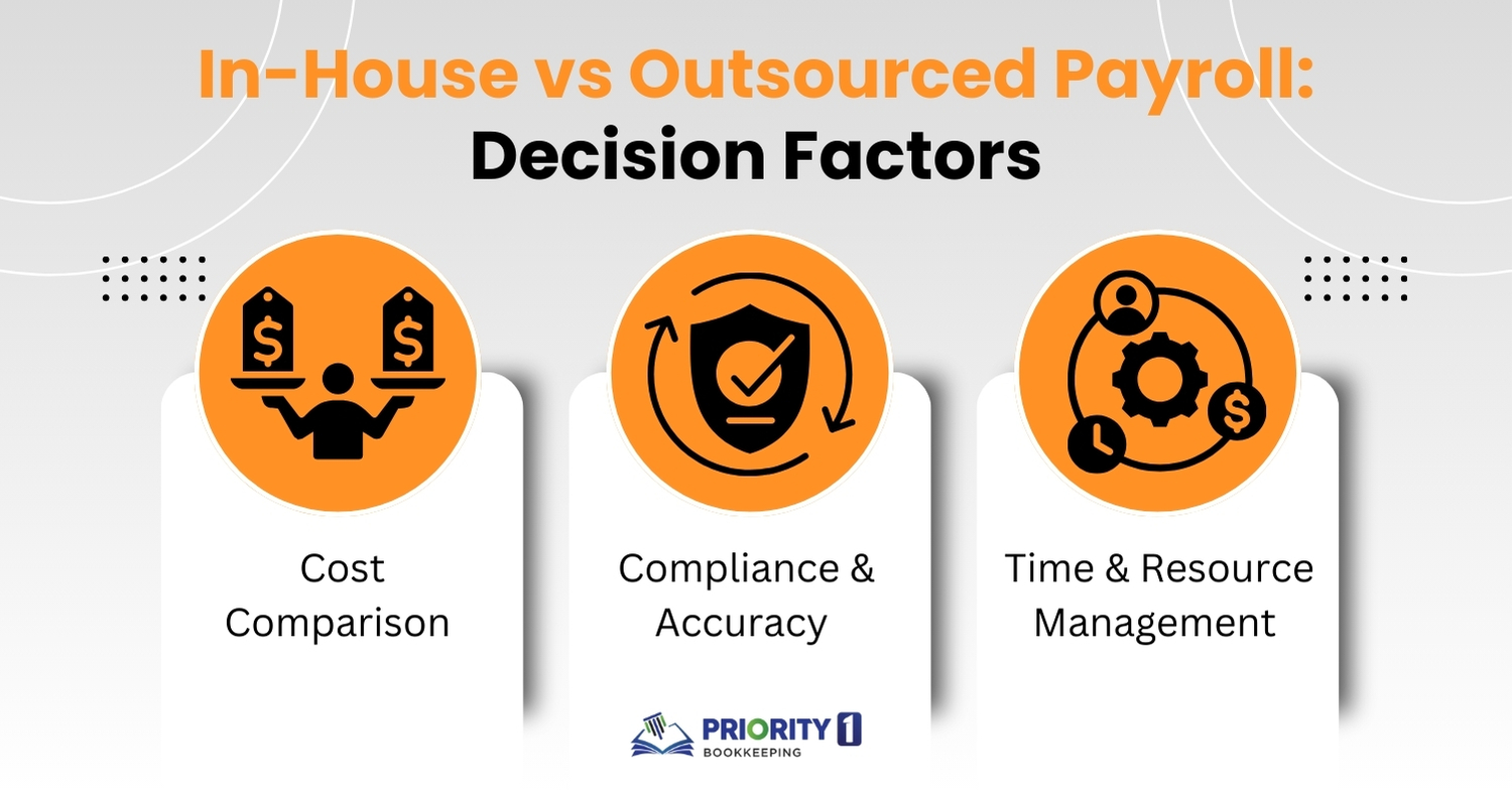 In-House vs Outsourced Payroll_ Decision Factors