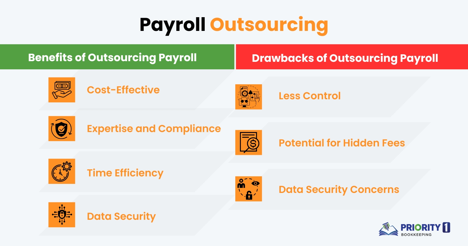 Payroll Outsourcing