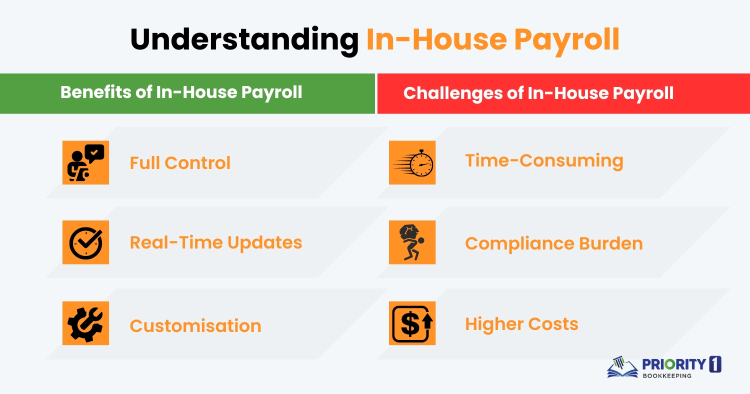 Understanding In-House Payroll