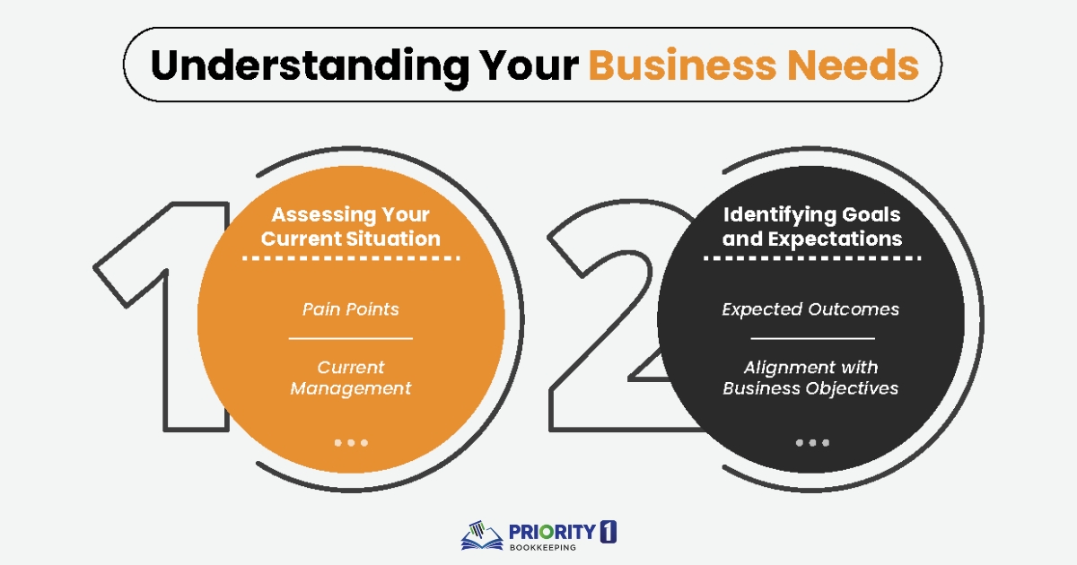 Understanding Your Business Needs