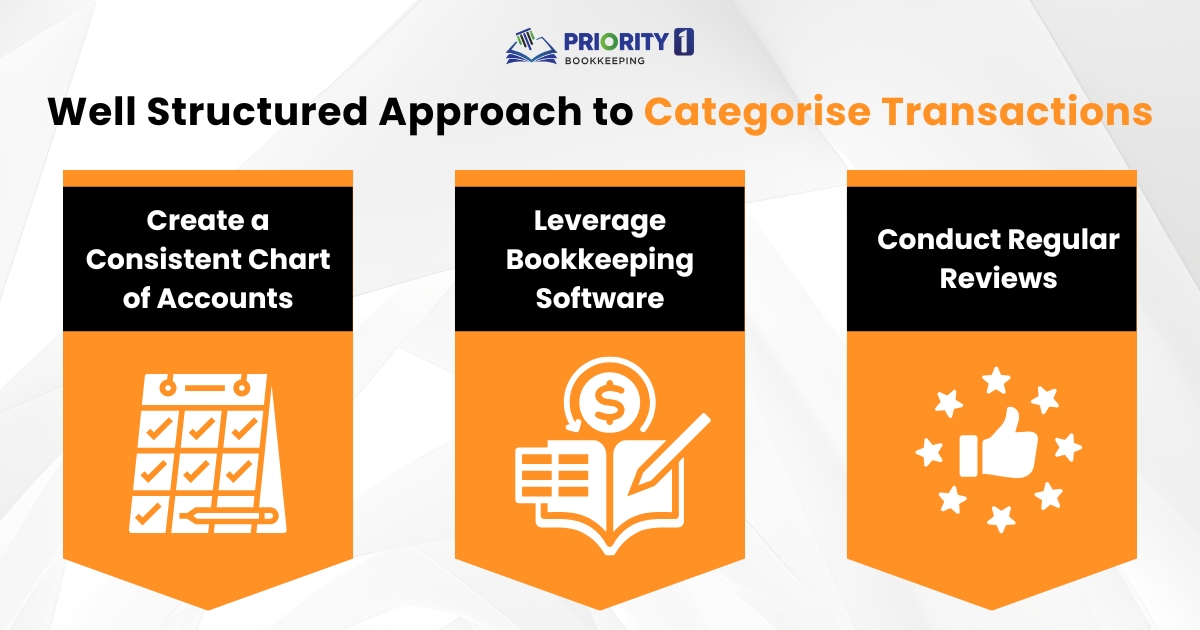 Well Structured Approach to Categorise Transactions