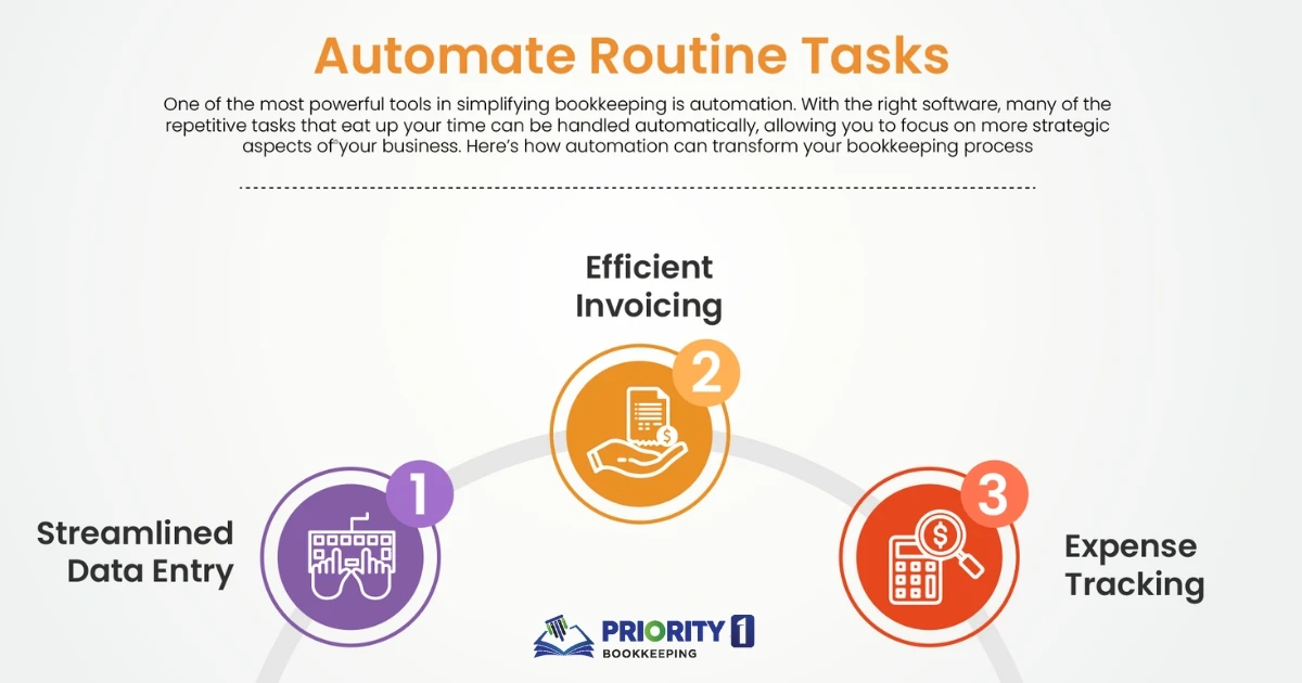 Automate Routine Tasks