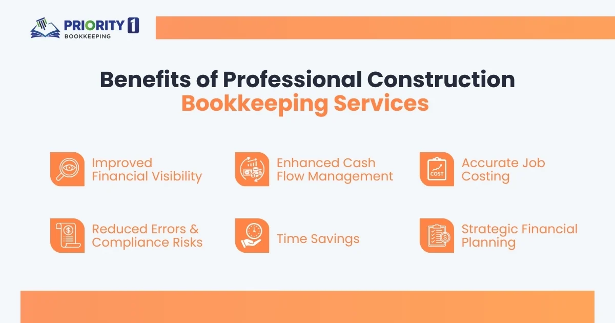 Benefits of Professional Construction Bookkeeping Services 