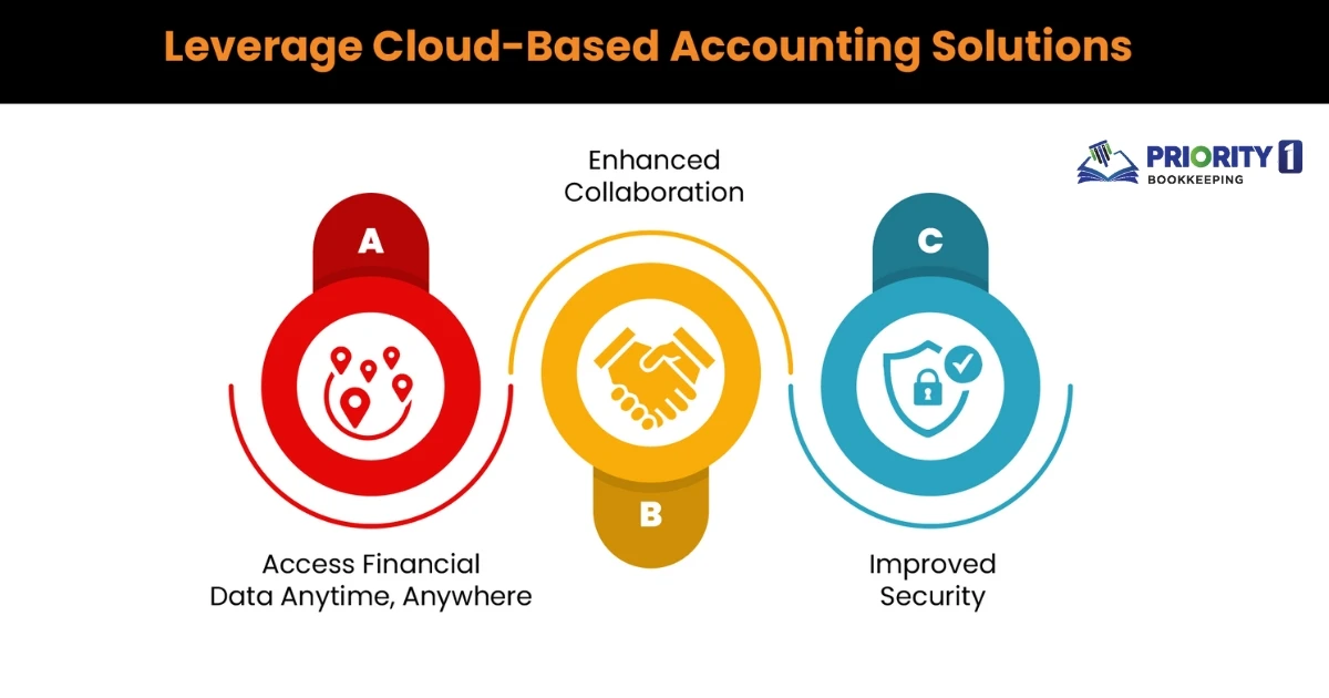 Leverage Cloud-Based Accounting Solutions