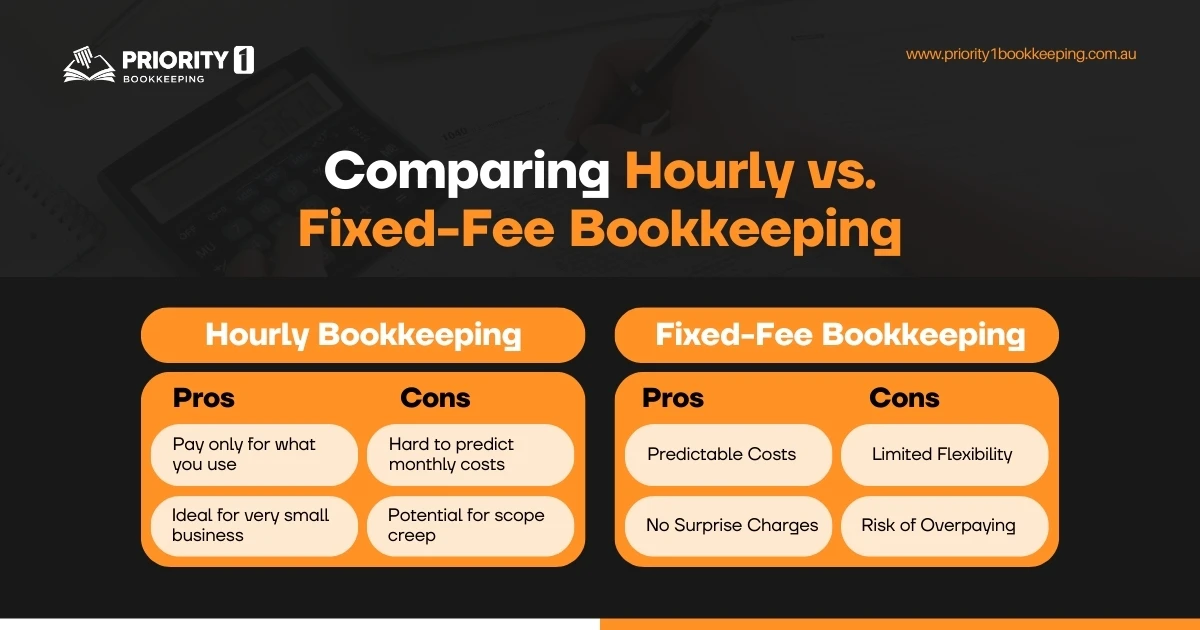 Hourly vs Fixed-Fee Bookkeeping