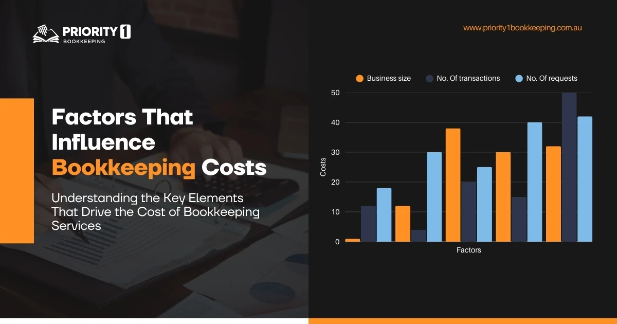 Factors That Influence Bookkeeping Costs 