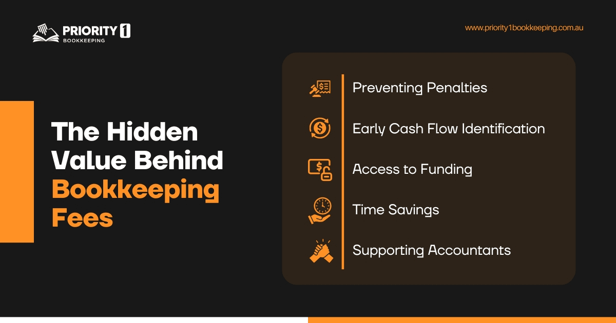 The Hidden Value Behind Bookkeeping Fees
