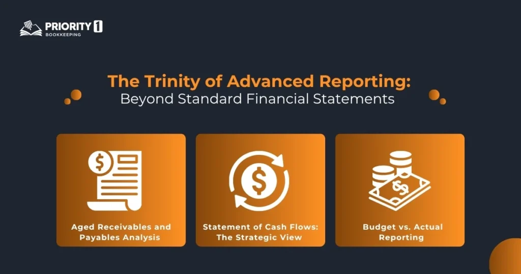 The Trinity of Advanced Reporting_ Beyond Standard Financial Statements